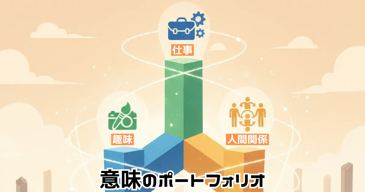 意味のポートフォリオ