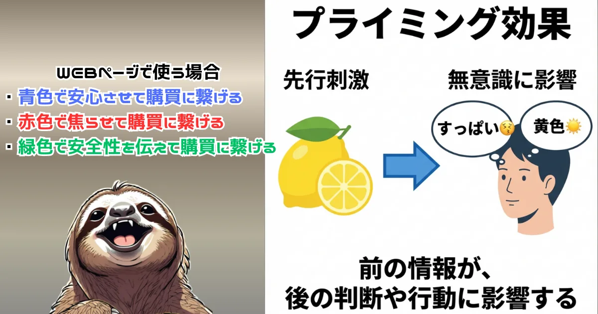 プライミング効果のわかりやすい図