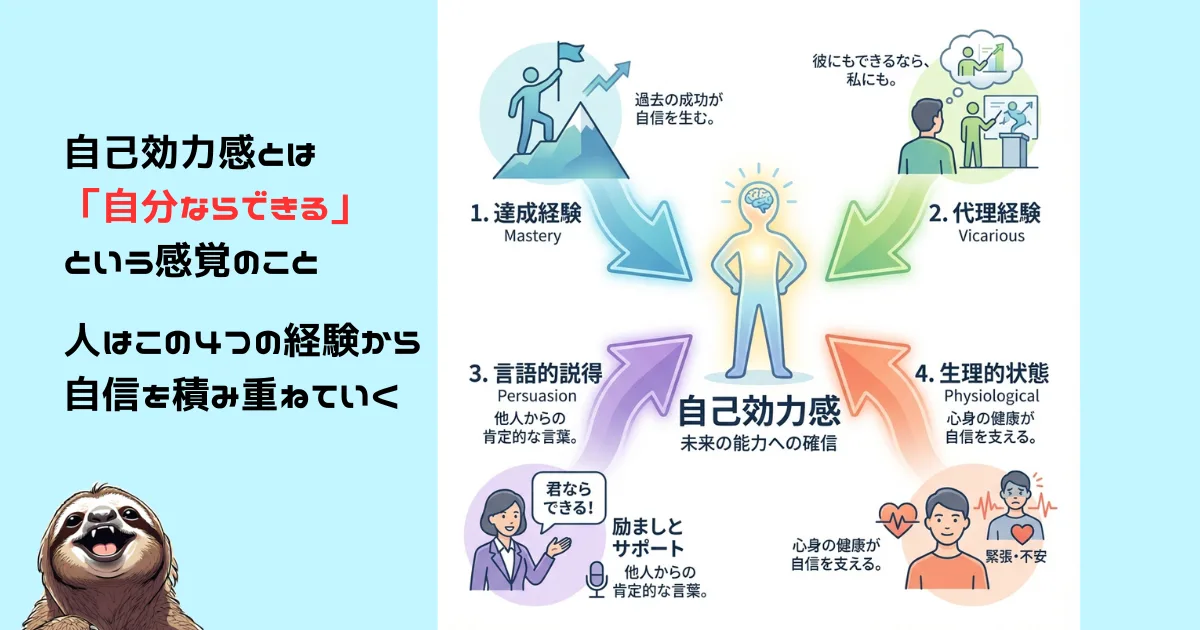 自己効力感のわかりやすい図