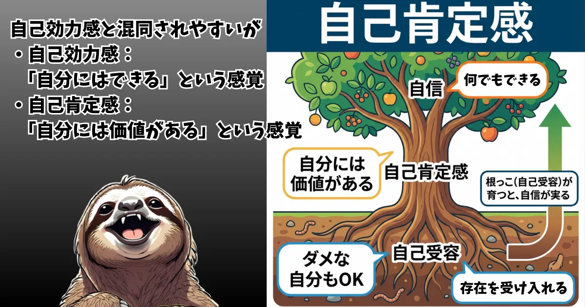 自己肯定感のわかりやすい図