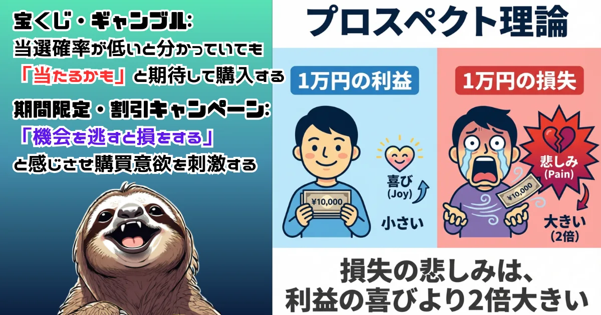 プロスペクト理論のわかりやすい図