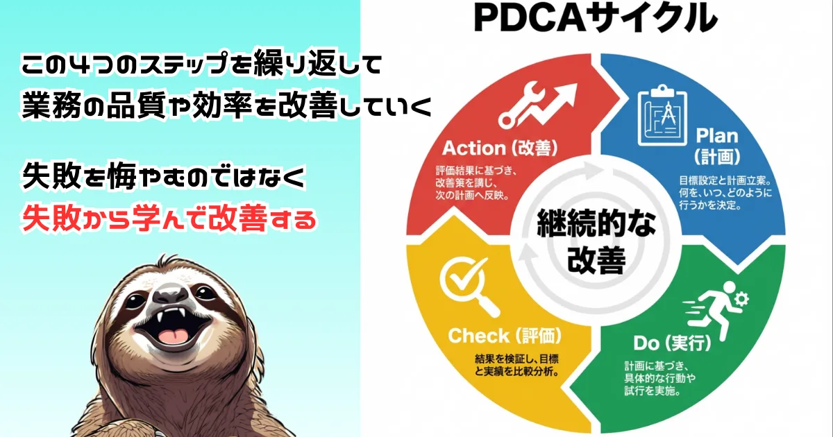 PDCAサイクルのわかりやすい図