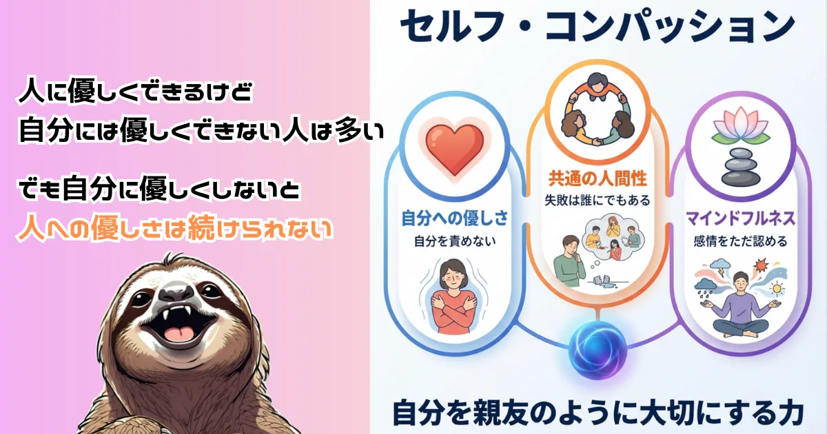 セルフ・コンパッションのわかりやすい図