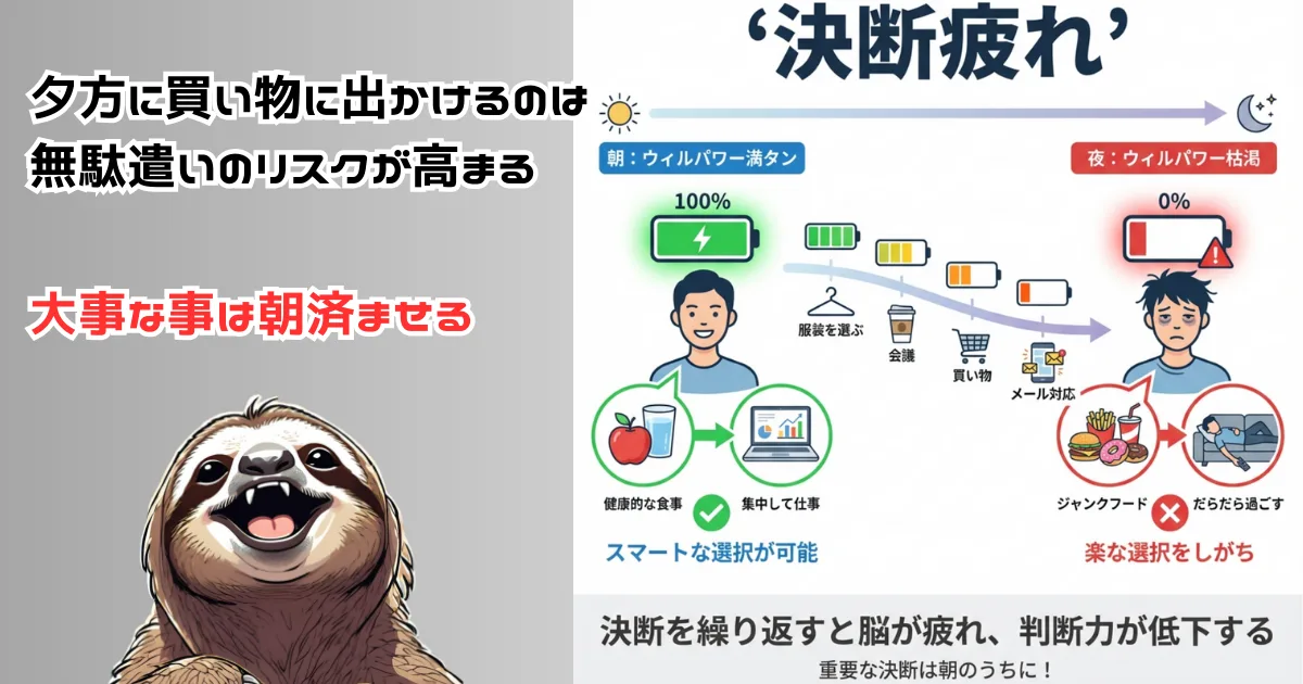 決断疲れのわかりやすい図