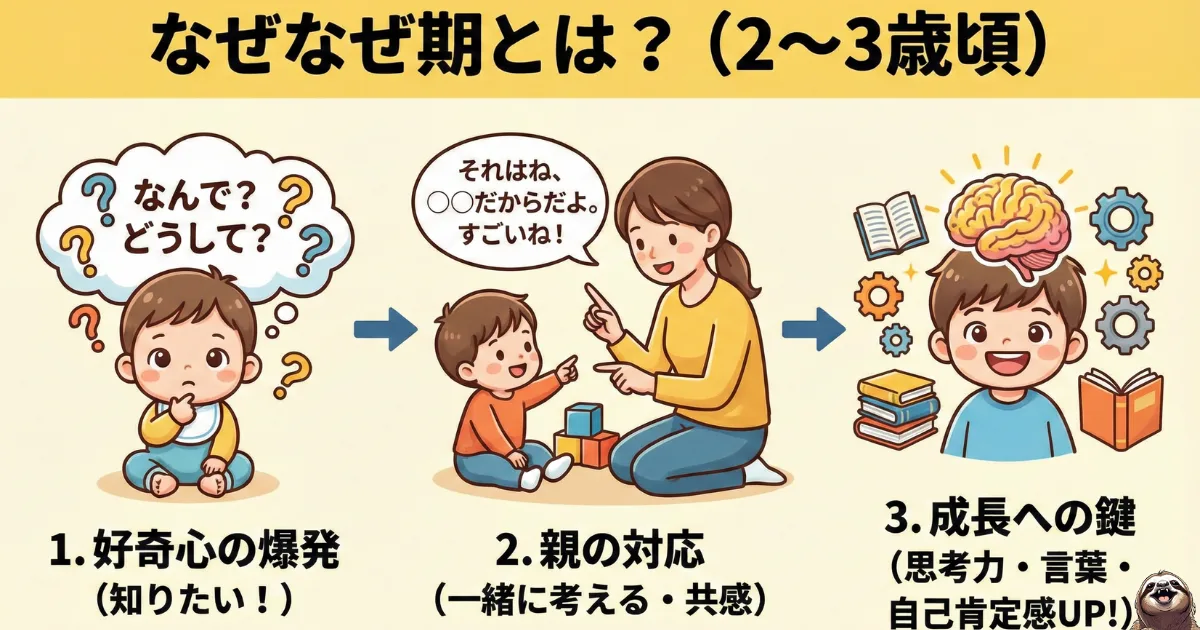 なぜなぜ期のわかりやすい図