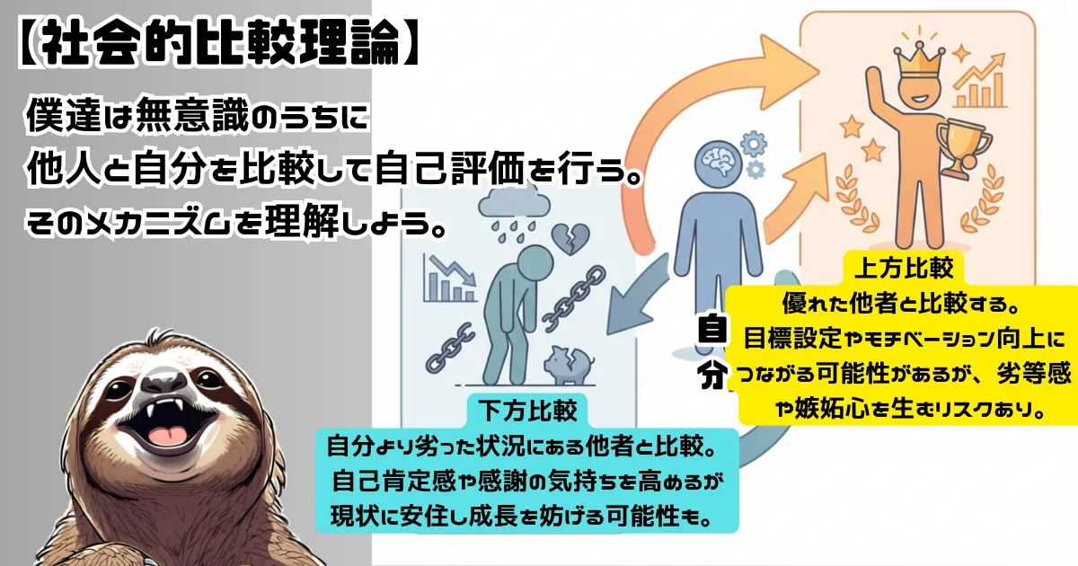 社会的比較理論のわかりやすい図