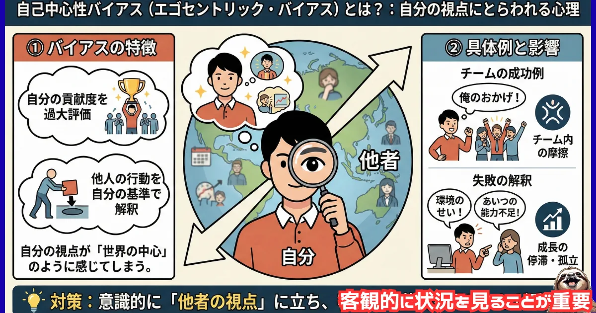 自己中心性バイアスのわかりやすい図