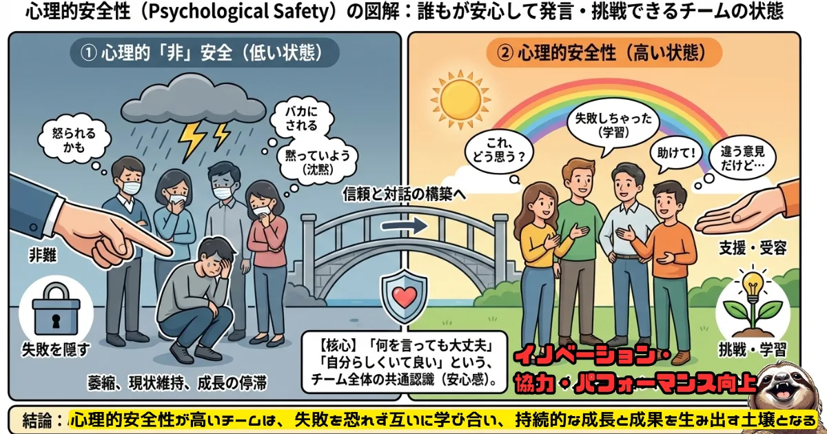 心理的安全性のわかりやすい図