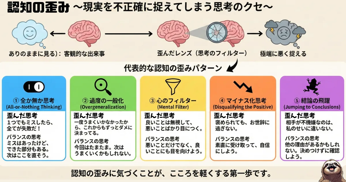 認知の歪みのわかりやすい図