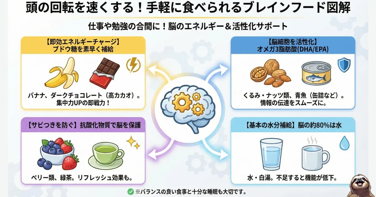 頭の回転を速くする手軽に食べられる物