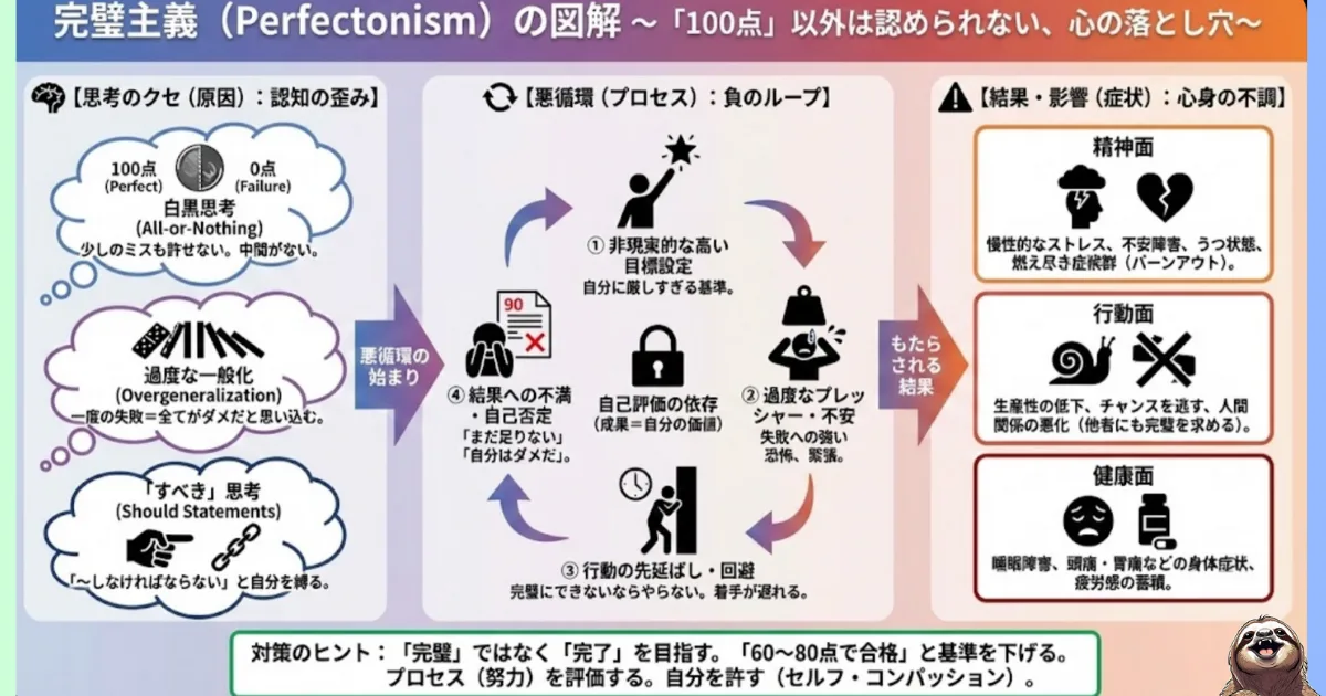 完璧主義のわかりやすい図