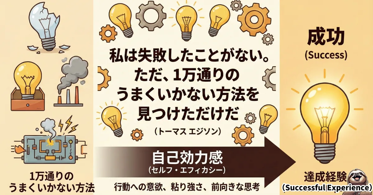 私は失敗したことがない。ただうまくいかない方法を一万通り見つけただけだ。