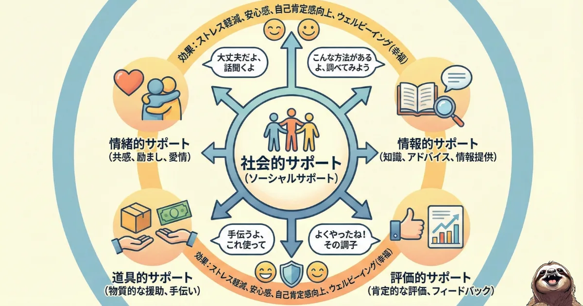 社会的サポートのわかりやすい図