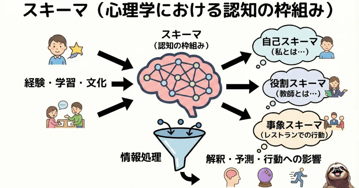スキーマのわかりやすい図