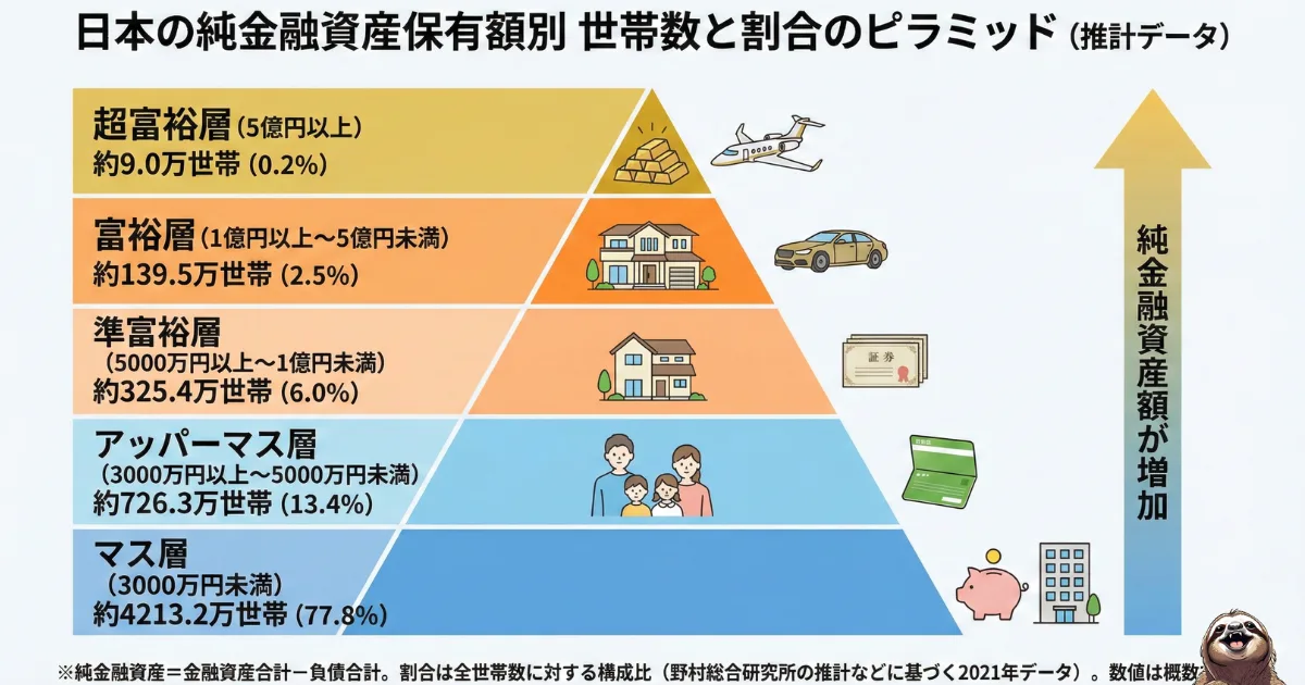 日本の純金融資産保有率のわかりやすい図