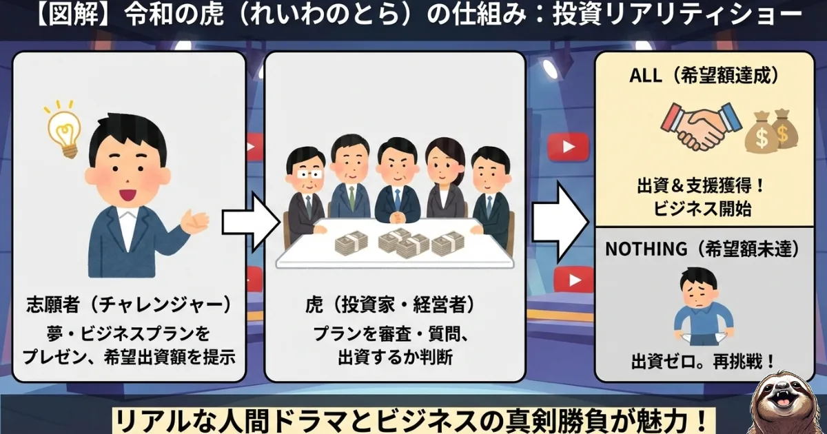 令和の虎のわかりやすい図