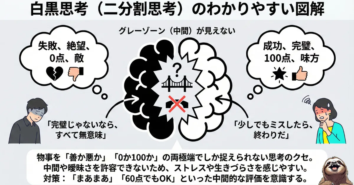 白黒思考のわかりやすい図