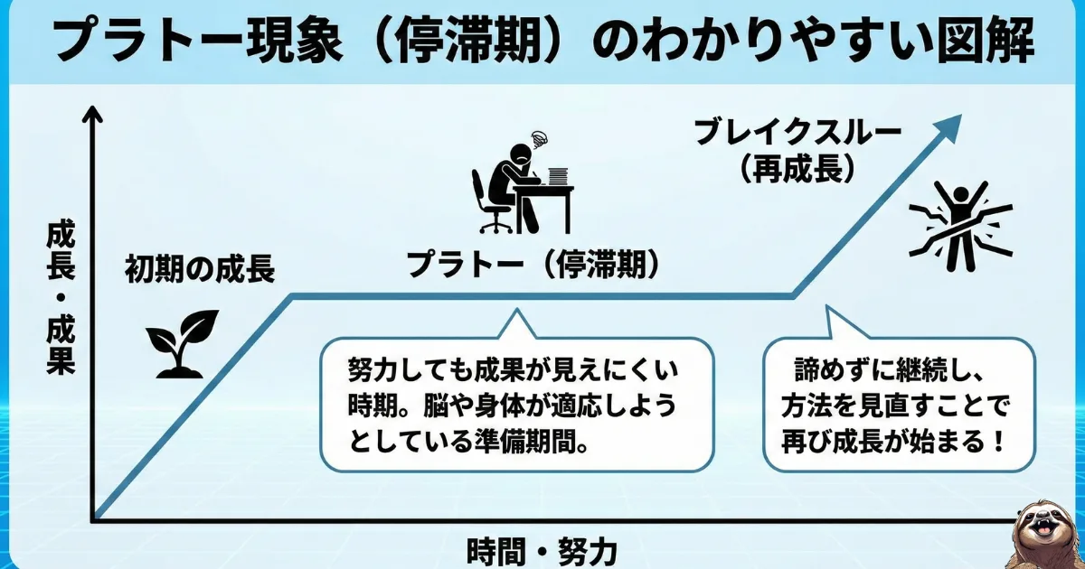 プラトー現象のわかりやすい図