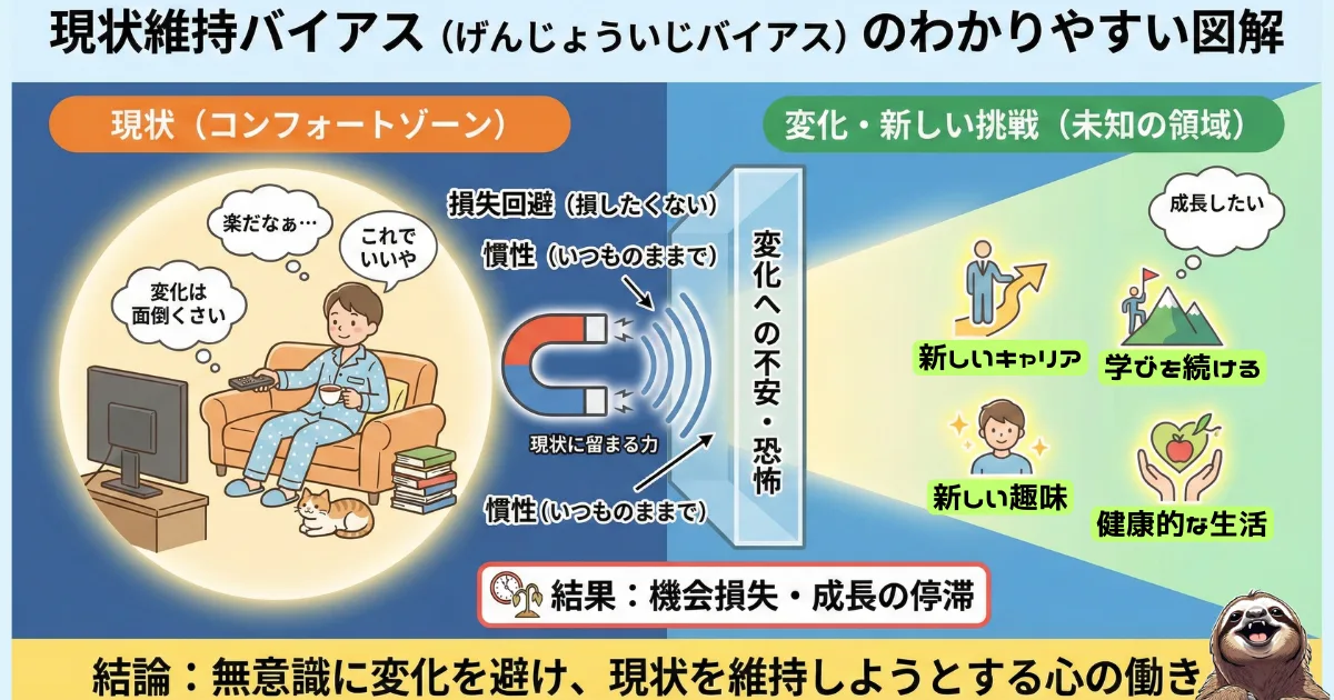 現状維持バイアスのわかりやすい図