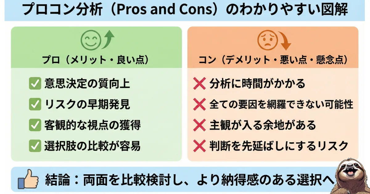 プロコン分析のわかりやすい図
