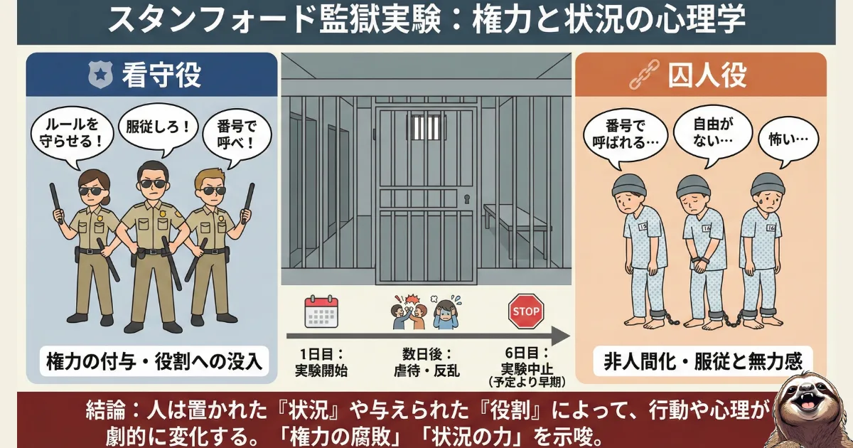 スタンフォード監獄実験のわかりやすい図
