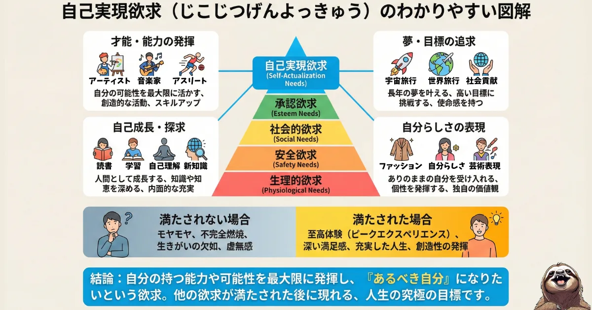 自己実現欲求のわかりやすい図