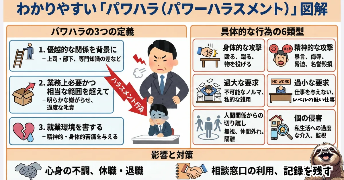 パワハラのわかりやすい図