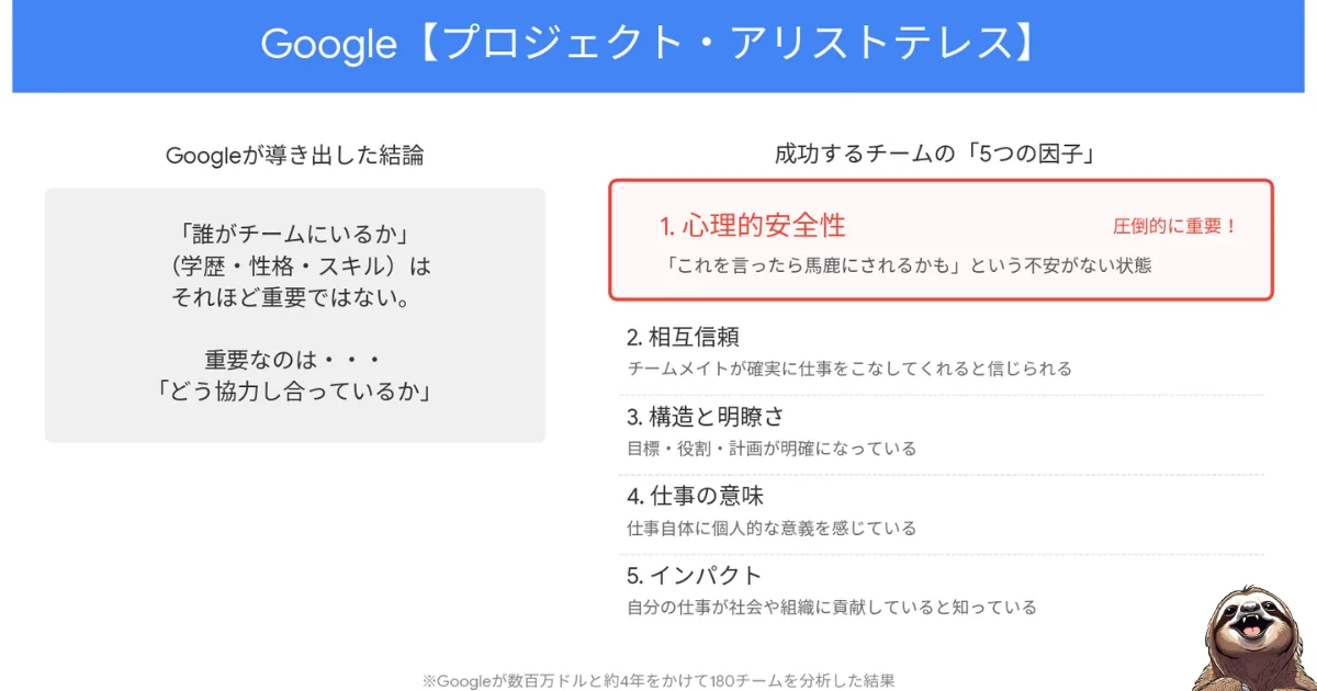 プロジェクト・アリストテレスのわかりやすい図