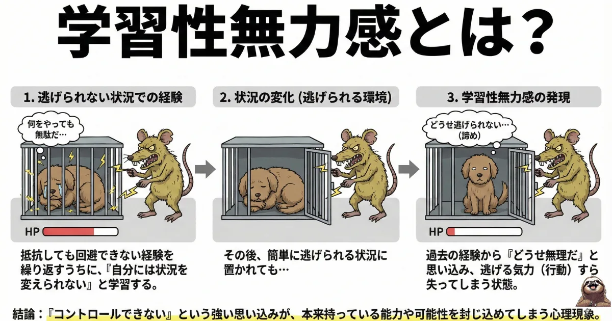 学習性無力感のわかりやすい図