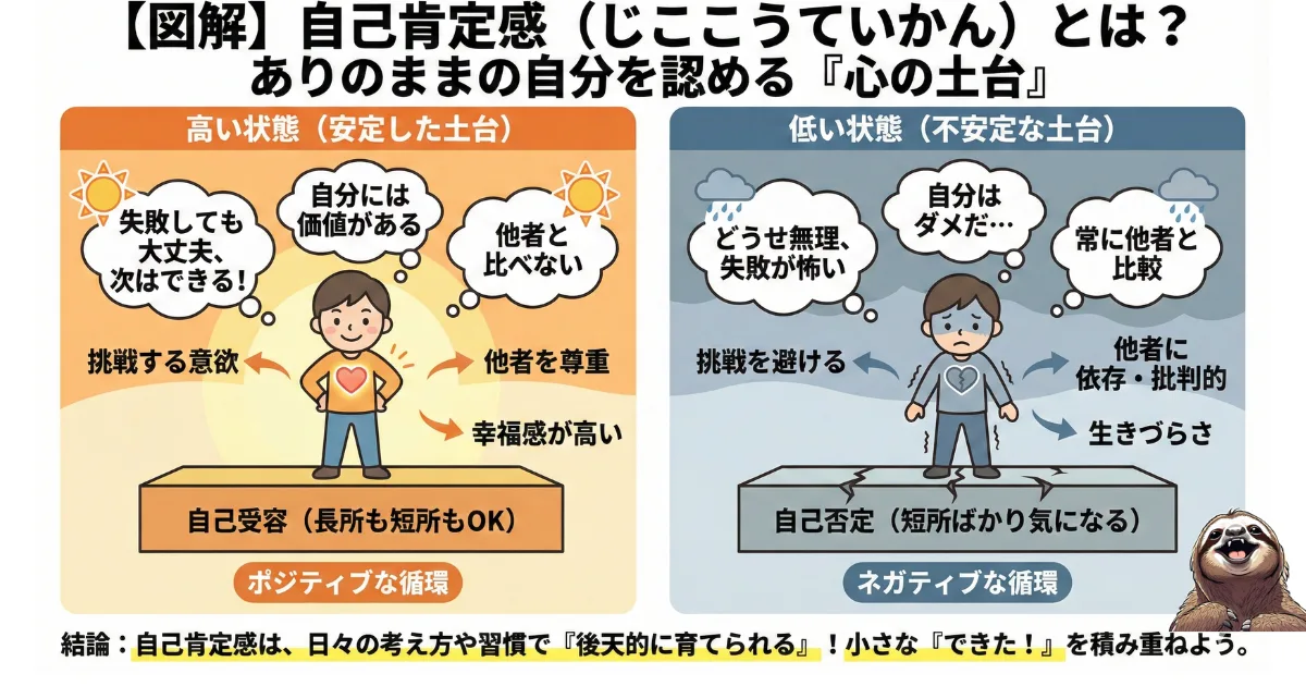 自己肯定感のわかりやすい図