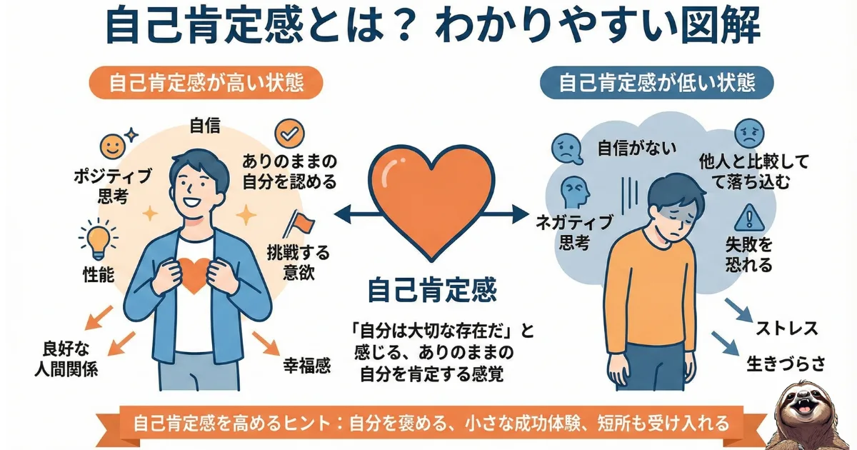 自己肯定感のわかりやすい図