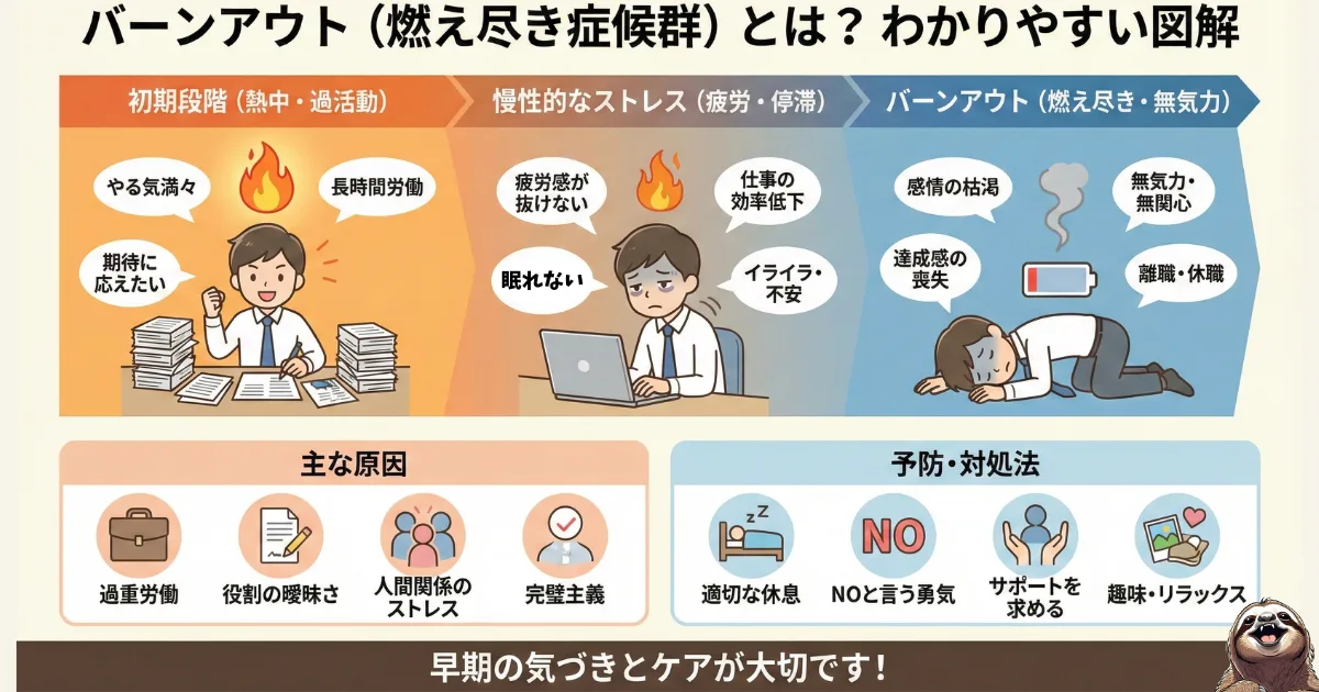 バーンアウト（燃え尽き症候群）のわかりやすい図