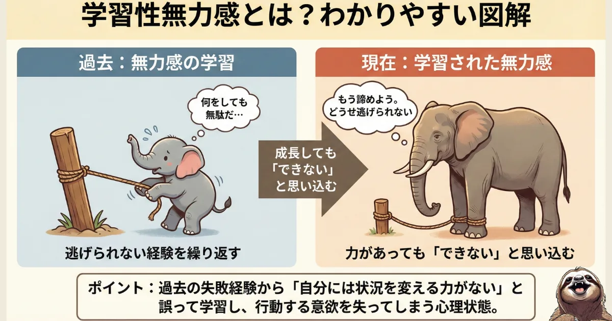 学習性無力感のわかりやすい図