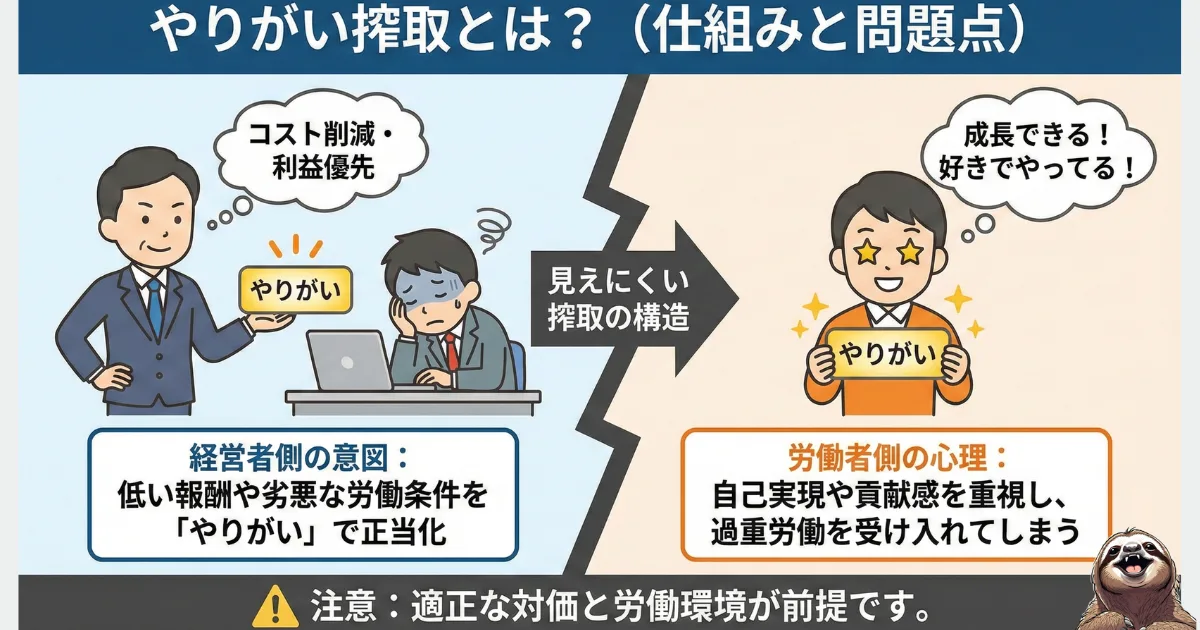 やりがい搾取のわかりやすい図