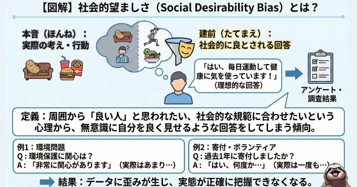 社会的望ましさのわかりやすい図