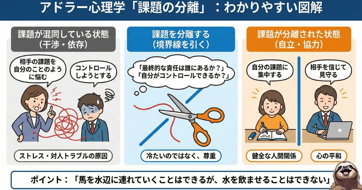 【図解】アドラー心理学「課題の分離」:対人トラブルの原因となる課題の混同を解消し、健全な人間関係を築くための境界線の引き方。