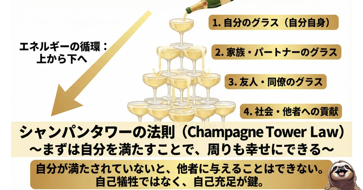 「まずは自分を満たすこと」が他者貢献に繋がることを示したシャンパンタワーのイラスト解説