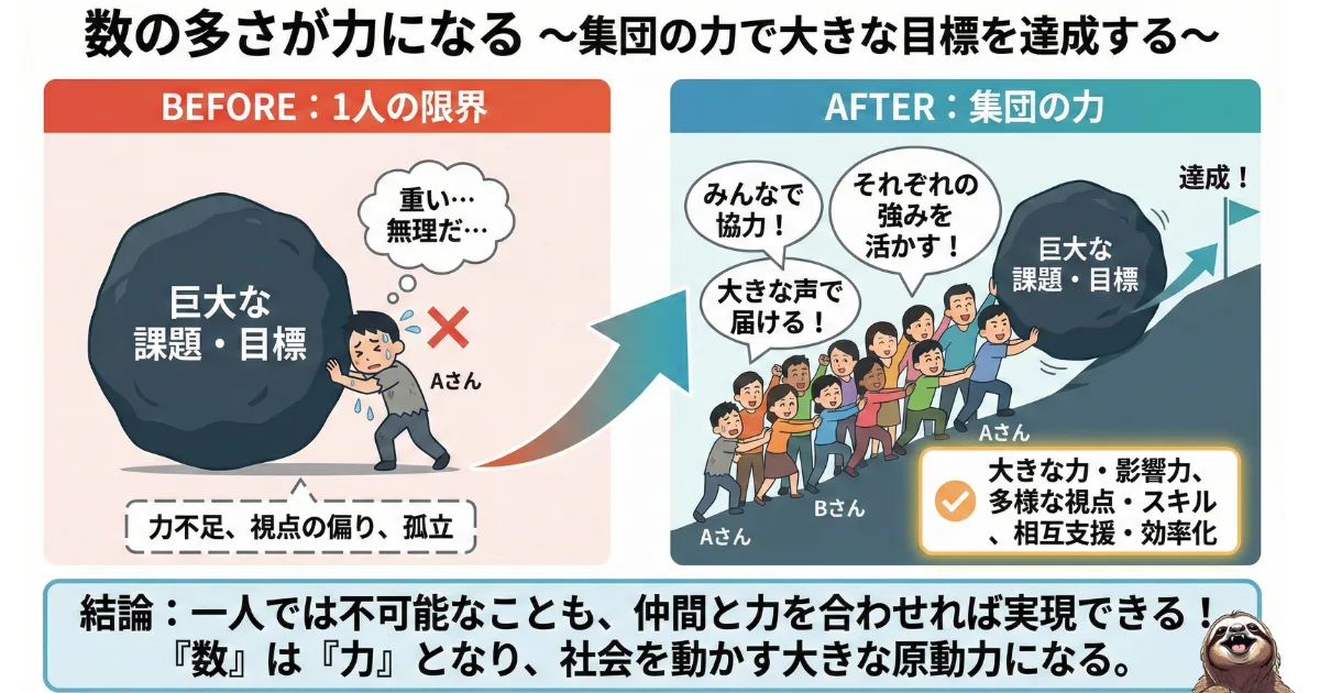 【図解】リクルートエージェントの最大の強み「数の力」：業界最多の圧倒的な求人数とデータ量が、転職者のキャリアを成功へ押し上げる仕組み