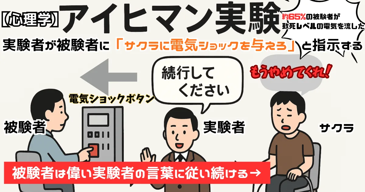 【図解】アイヒマン実験(ミルグラム実験)の結果と概要:権威者の命令に対し、約65%の被験者が思考停止して致死量の電気ショックを与え続けた心理学実験