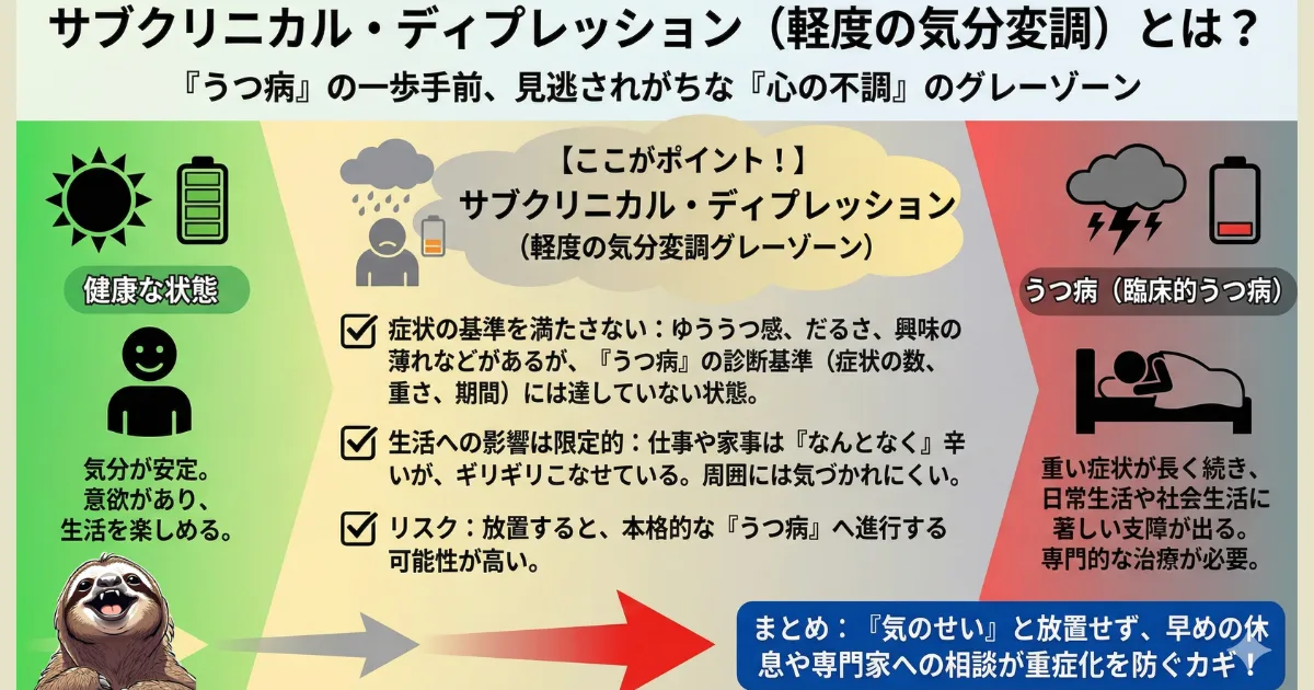 【図解】サブクリニカル・ディプレッション(軽度の気分変調)とは:うつ病の診断基準には満たないが、ゆううつ感やだるさが続く「心の不調グレーゾーン」の特徴とリスク