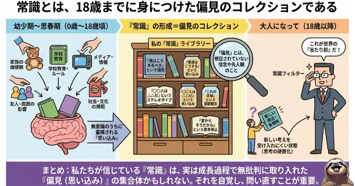 【図解】アインシュタインの名言「常識とは18歳までに身につけた偏見のコレクションである」:幼少期の教育やメディアによって形成された「思い込み(偏見)」が、大人になってからの思考停止や新しい価値観の拒絶を招くメカニズム