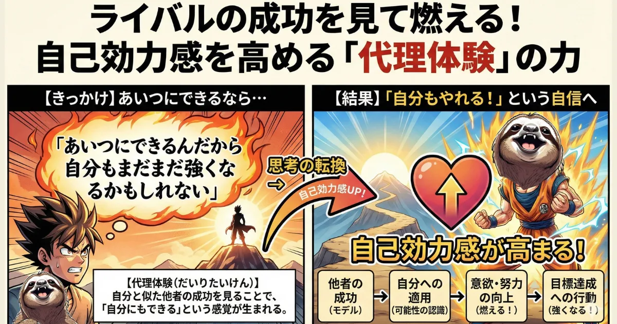 【図解】自己効力感を高める「代理体験」とは:自分と似た他者(ライバル)の成功を見ることで、「自分にもできる」という自信が生まれる心理メカニズム。モチベーションを向上させる4つの情報源の一つ