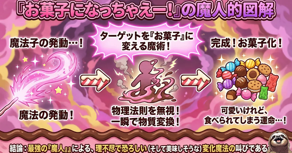 「お菓子になっちゃえ!」の変身プロセス:左側の「魔法光線の発射」から、中央の「ターゲットの変化」、右側の「大量のお菓子(チョコ・クッキー・グミ)」の完成までを描いた、ポップで毒々しい魔人的イラスト
