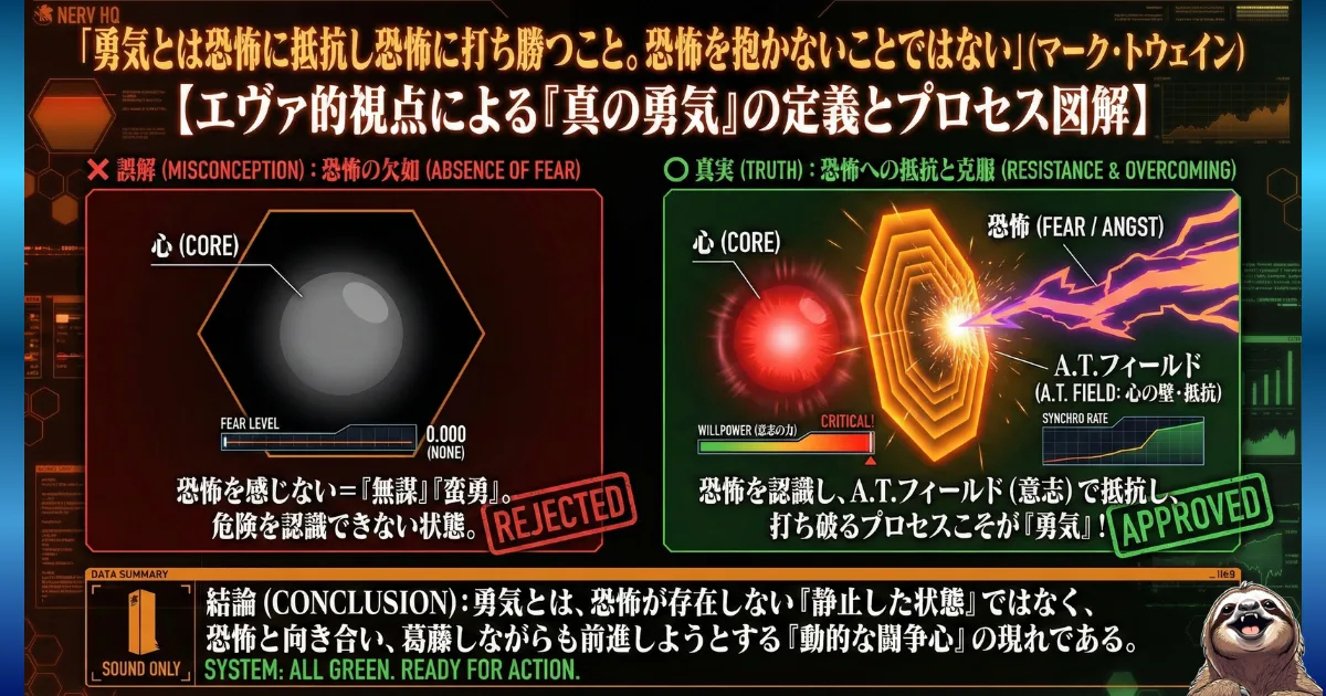 【図解】マーク・トウェインの名言による「真の勇気」の定義:勇気とは恐怖を感じないこと(無謀・誤解)ではなく、恐怖を認識しA.T.フィールド(意志)で抵抗して克服することであるというエヴァ風解説画像