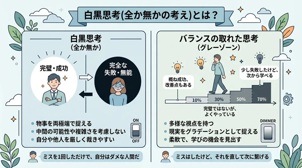 【図解】白黒思考（全か無か思考）の心理的メカニズム：「完璧な成功（白）」か「完全な失敗（黒）」かの二択しか見えなくなり、中間の「グレーゾーン（多様な可能性）」を認識できなくなる認知の歪み。完璧主義者が自己否定に陥る原因を解説