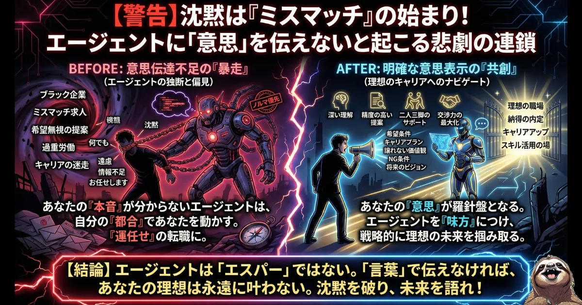 【図解】転職エージェントとのミスマッチを防ぐ方法:遠慮して本音を言わず「お任せ」した結果、ノルマ優先の提案でブラック企業に引きずり込まれる悲劇(左)と、譲れない条件を明確に伝えてエージェントを強力な味方につける成功例(右)を比較。面談で希望を言葉にすることの重要性を説くイラスト